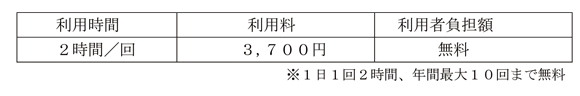 枚方市多胎児育児支援事業（ヘルパー派遣）利用料の目安