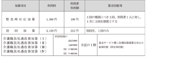 障害者自立支援法利用料の目安