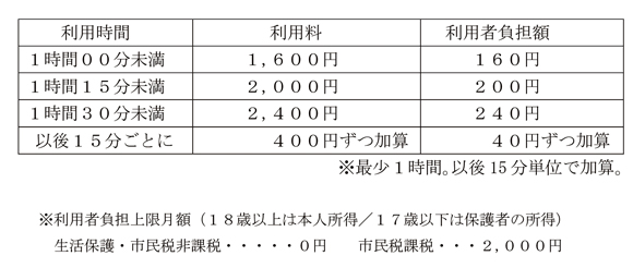 大阪府枚方市移動支援及び通学支援利用料の目安