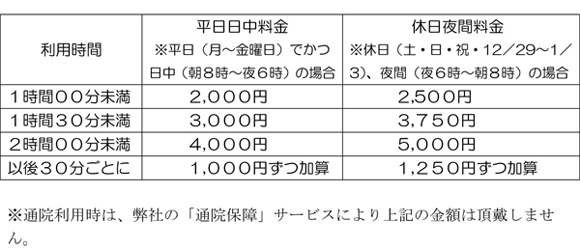 障害者自立支援法利用料の目安